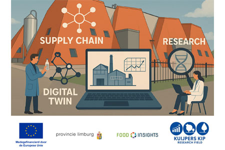 Lancering Kuijpers Kip Research Field