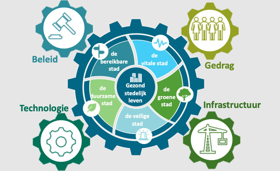 Data en Kennis Hub Gezond Stedelijk Leven Utrecht